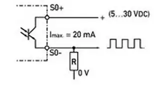 rck with coupling