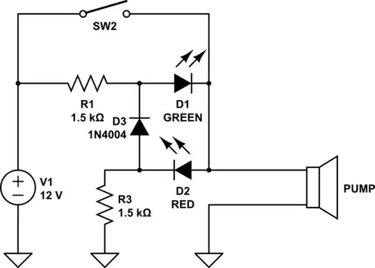 Assembly code of macro