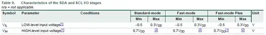 excerpt from NXP I2C spec rev. 4