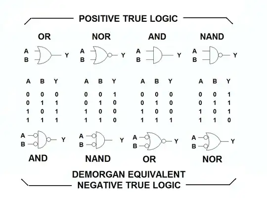 voltage plot
