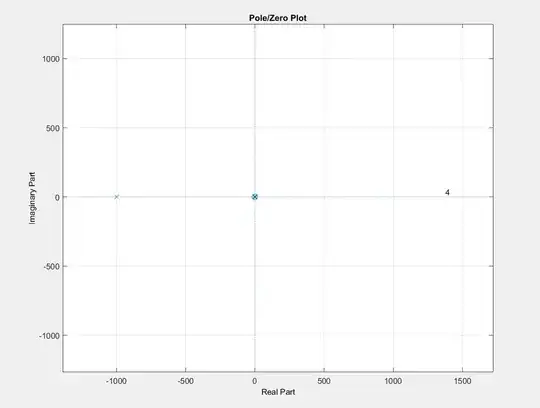ideal rectifier