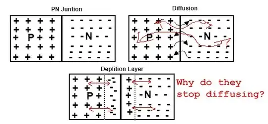 why is the depletion layer so thin
