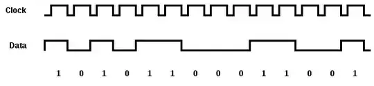 Waveforms