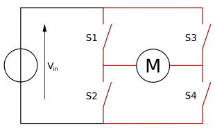State Diagram