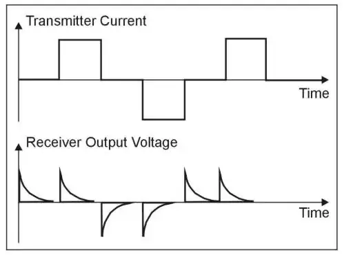 Single-Ended Mixer Schematic