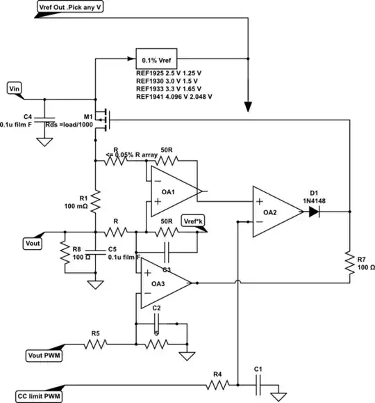 schematic