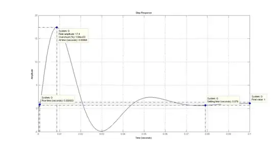 The output side which I want to measure