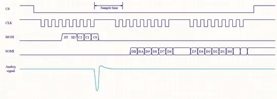 UART2 RX yellow, TX green