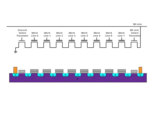 NAND flash