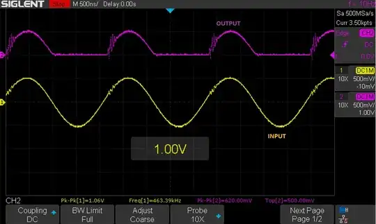 Signal Measurement