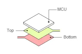PCB Layout