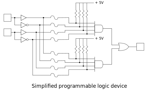 STEP 4
