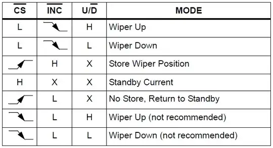 Control Method