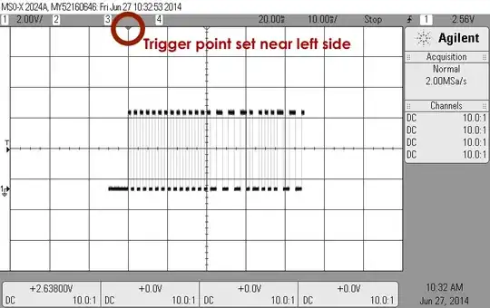 Waveform capture with trigger near the left side