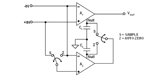 DAQ Wiring