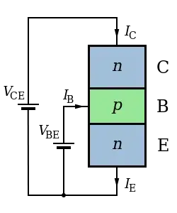 Plot of sinc(x) function with its frequency spectral components.