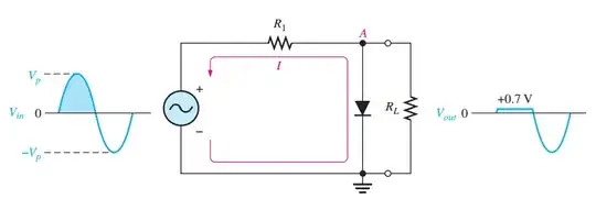 Board layout
