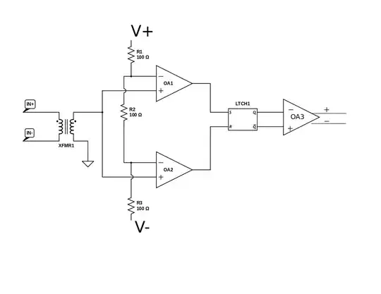 Graph of response