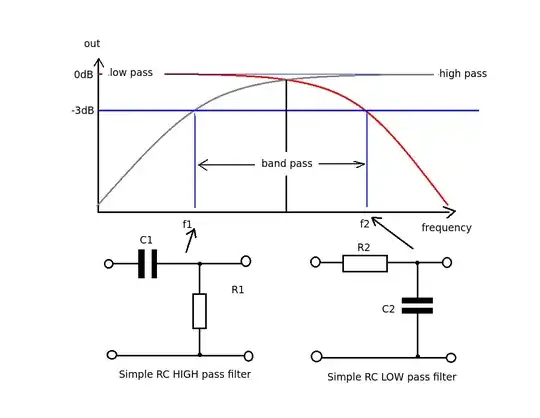 Standard schematic