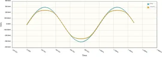 Time domain plot