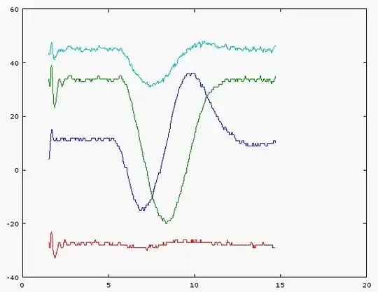 x=blue, y=dark green, z=red, sqrt(x^2+y^2+z^2)=aqua