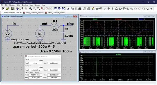 Sine wave PWM - distortion
