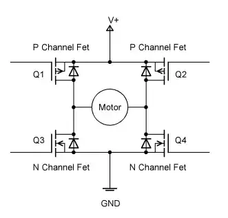 LVC simultaneous switching noise