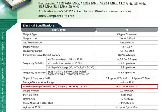 recommended capacitor values from Neoway M590 hardware design manual