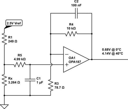 QPSK Constellation points after frequency and phase correction