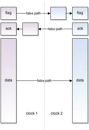 CDC Diagram
