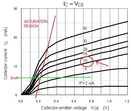 Stays constant at 2.5V
