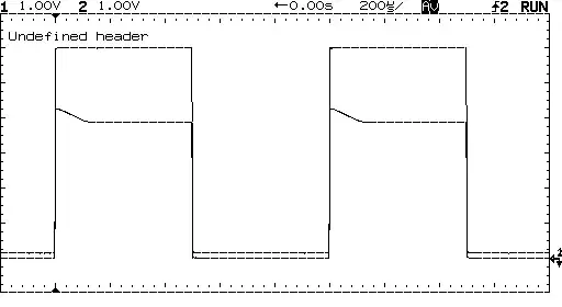 (Comparison between the generated square wave and the sync signal.)
