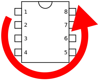 DIP number scheme, taken from Wikipedia