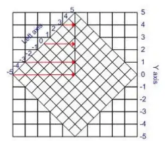 example plane