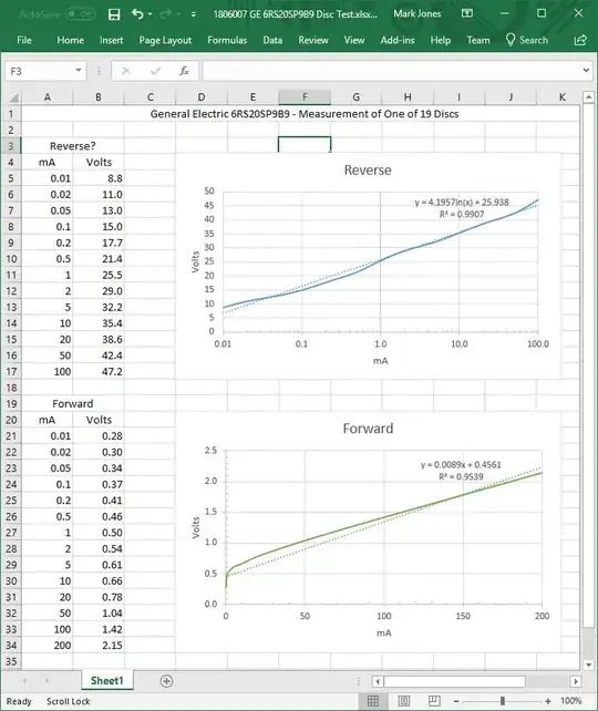 Output (square)