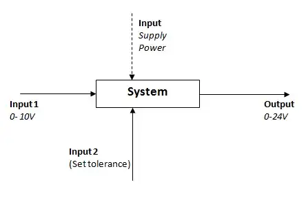 Required System
