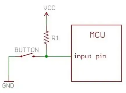 The input and output waveform of the "final" circuit