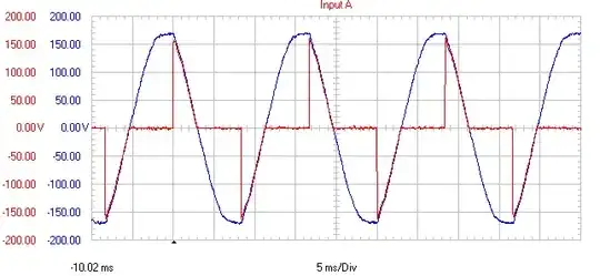 Output voltage waveform for several degeneration resistor values at R3=1k