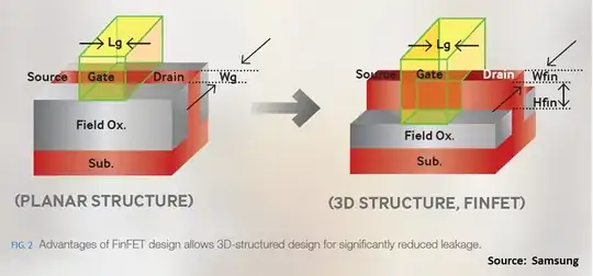 Simulation results as [2] but with a 2SD2656 as Transistor