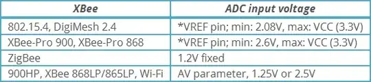 XBee sampling voltages