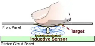 Inductive touch