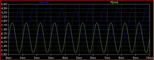 Level Shift Sim