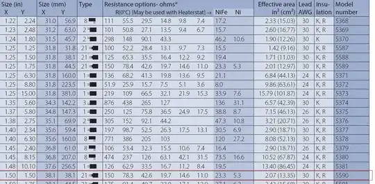 Waveform of current draw at 25% duty