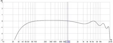 TM4C123 clock source