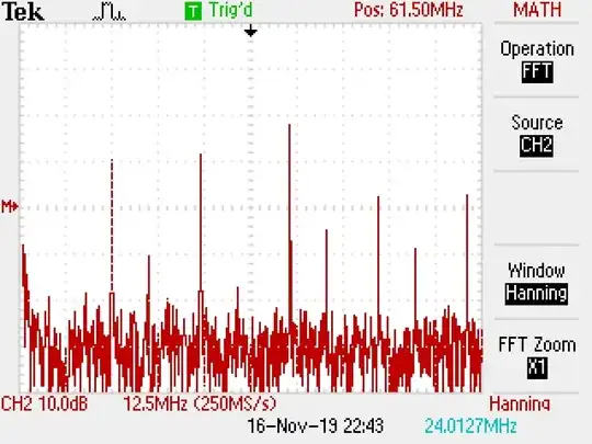 Output FFT with no input