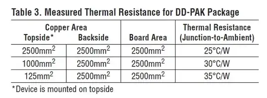 Linear DDPAK thermal values