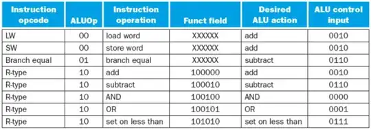 ALUop Chart