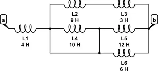 the magnetic element