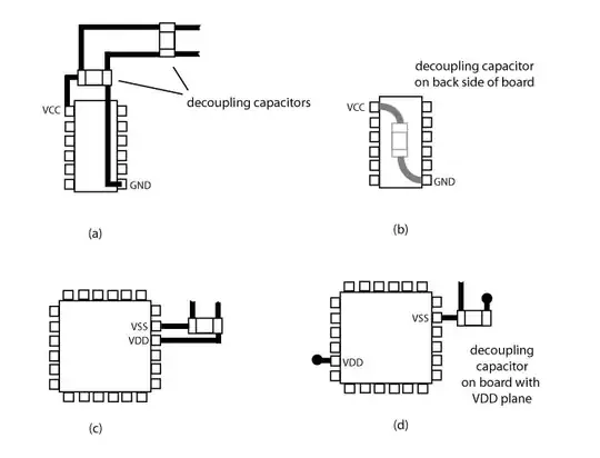 Oscilloscope Measurement