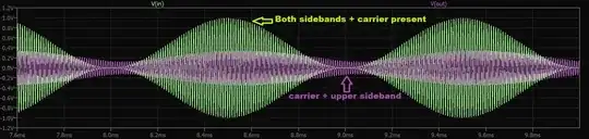 green waveform:standard 100%AM purple waveform has LSB attenuated